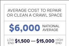 Crawl space cost